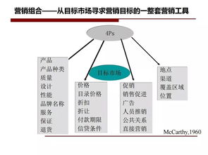 房產(chǎn)營(yíng)銷策劃核心指南 從策略到執(zhí)行的全流程解析