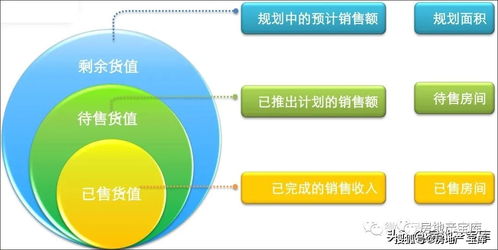 房地產(chǎn)總經(jīng)理必須具備的營(yíng)銷知識(shí) 遠(yuǎn)房產(chǎn)營(yíng)銷策劃
