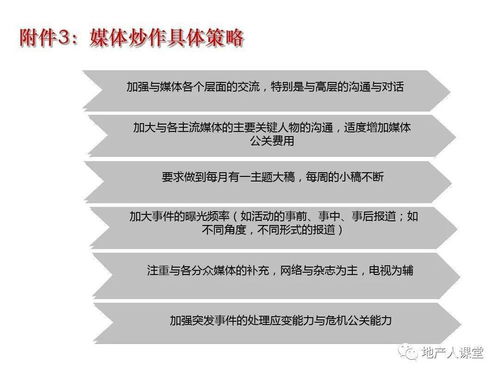 遠(yuǎn)房產(chǎn)營(yíng)銷策劃 房地產(chǎn)整合營(yíng)銷方案專題培訓(xùn)課件